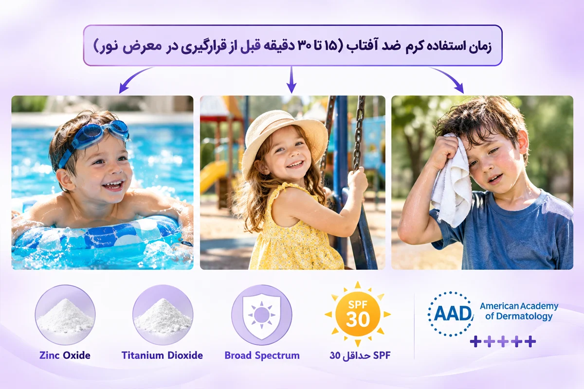 زمان و نحوهی استفاده ضد افتاب کودکان